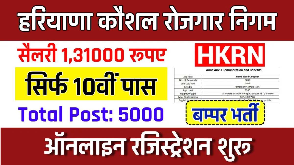 Haryana Kaushal Rojgar Nigam Vacancy