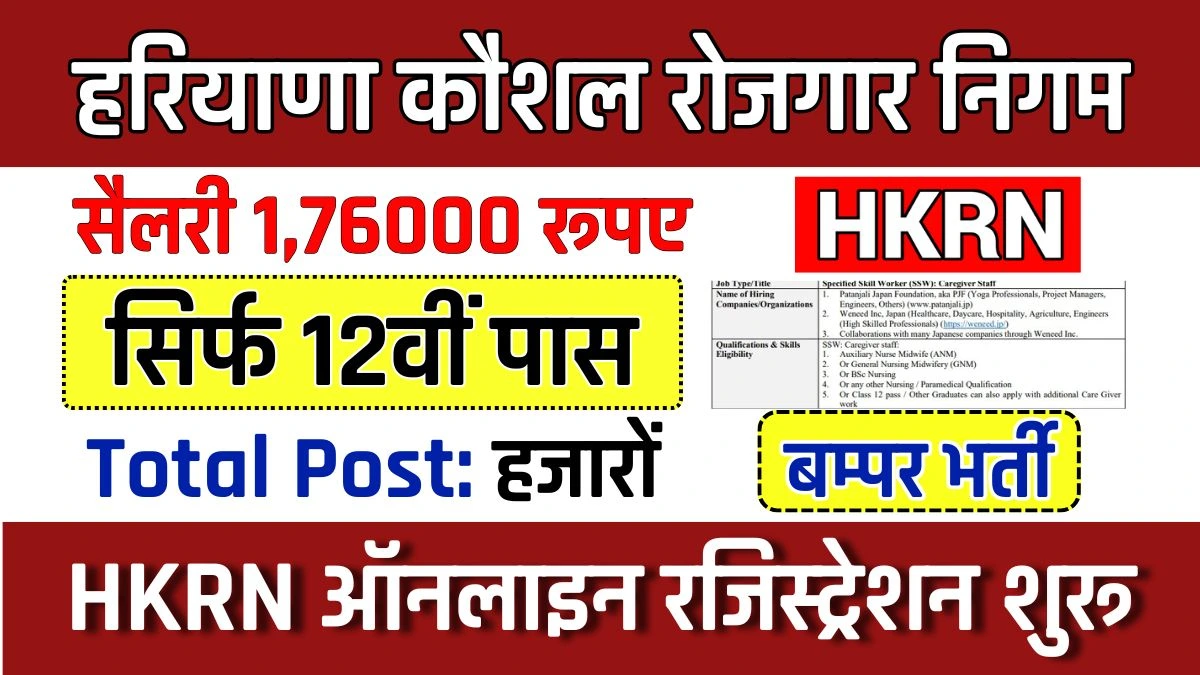 Haryana Kaushal Rojgar Nigam New Vacancy