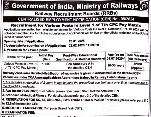 Railway Bharti 2025